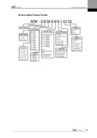 Servo Motor Product Format APM SB04 ANK 1 G1 03 Servo (Page 9 / 9) L7P INDEXER Series AC Servo User Manual